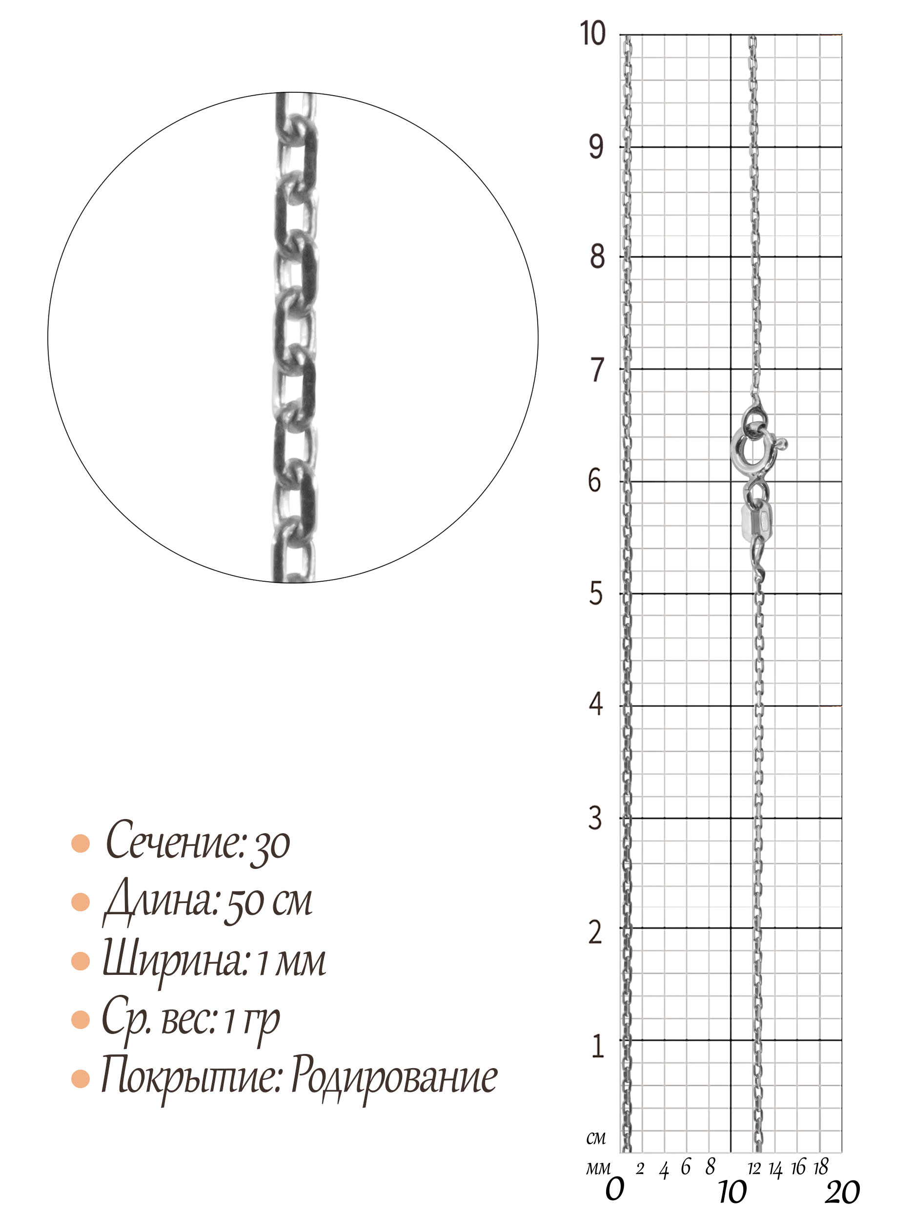 Цепь Роло